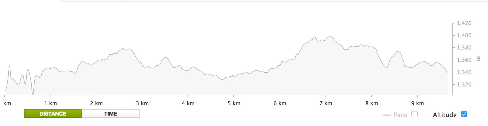 old year&#x27;s race profile